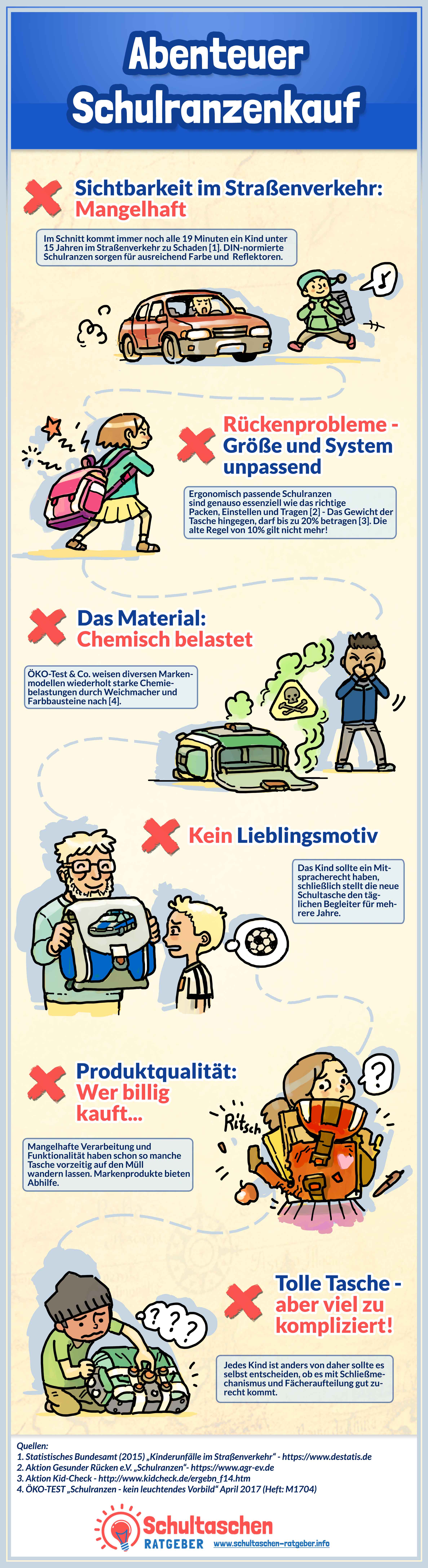 Abenteuer Schulranzenkauf » Die ultimative Infografik